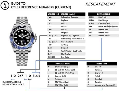 rolex box reference table|rolex clock codes.